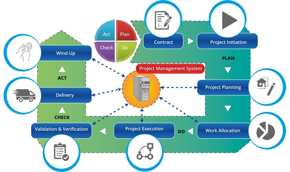 Delivery Excellence - Openwave Computing Malaysia