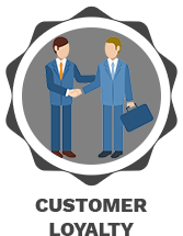 Customer Loyalty